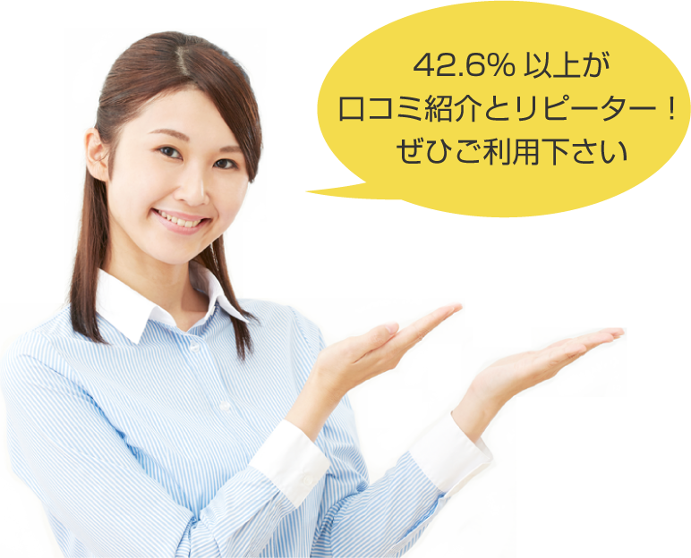 42.6％以上が口コミ紹介とリピーター！